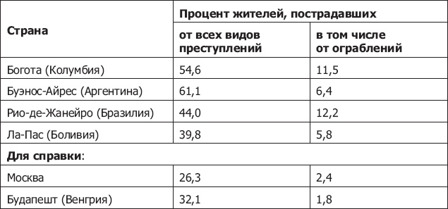 Демография регионов Земли Демография регионов Земли