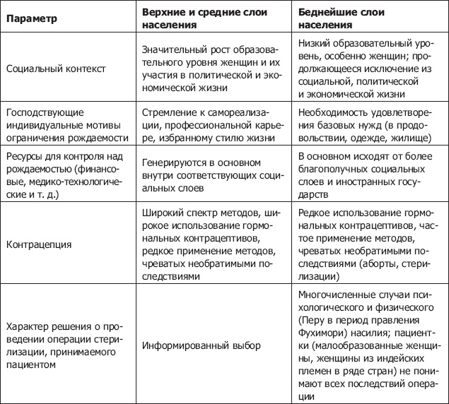 Демография регионов Земли Демография регионов Земли
