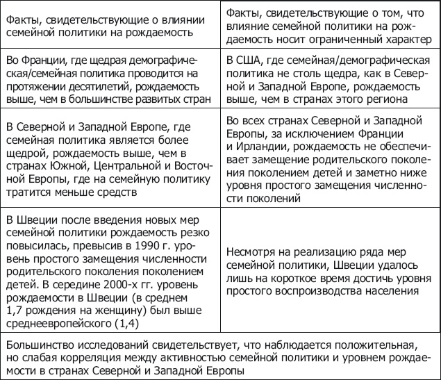 Демография регионов Земли Демография регионов Земли