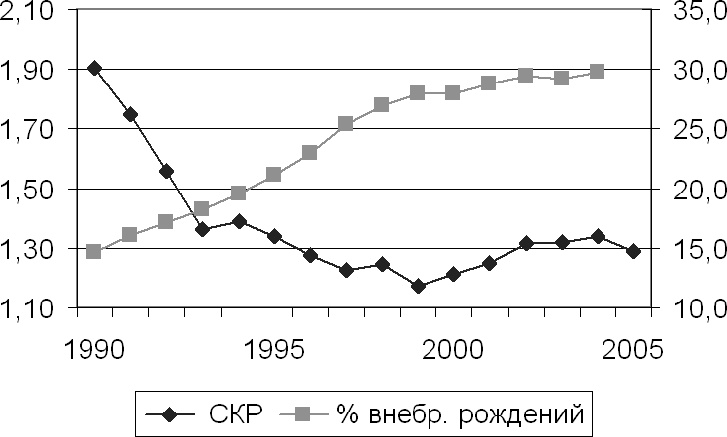 Демография регионов Земли Демография регионов Земли