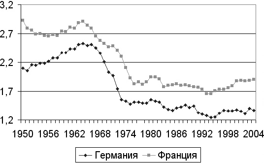 Демография регионов Земли