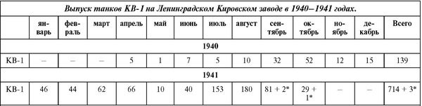 Советский тяжелый танк КВ-1. Первые танки Победы Советский тяжелый танк КВ-1. Первые танки Победы