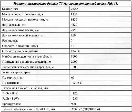 Противотанковая артиллерия Вермахта во Второй Мировой войне. От "дверных колотушек" до "убийц танков" Противотанковая артиллерия Вермахта во Второй Мировой войне. От "дверных колотушек" до "убийц танков"