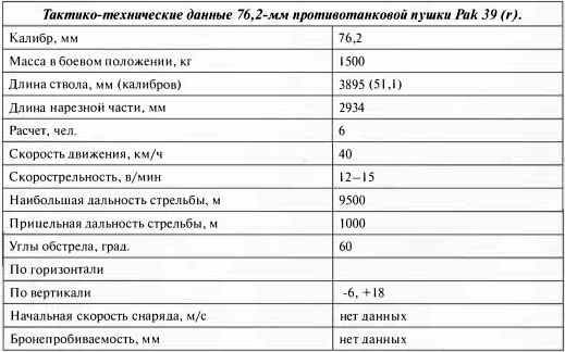 Противотанковая артиллерия Вермахта во Второй Мировой войне. От "дверных колотушек" до "убийц танков" Противотанковая артиллерия Вермахта во Второй Мировой войне. От "дверных колотушек" до "убийц танков"