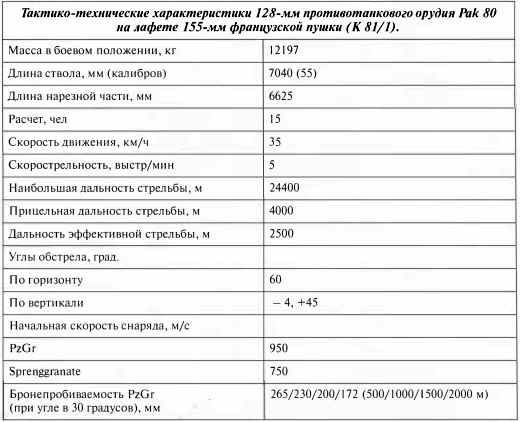 Противотанковая артиллерия Вермахта во Второй Мировой войне. От "дверных колотушек" до "убийц танков" Противотанковая артиллерия Вермахта во Второй Мировой войне. От "дверных колотушек" до "убийц танков"