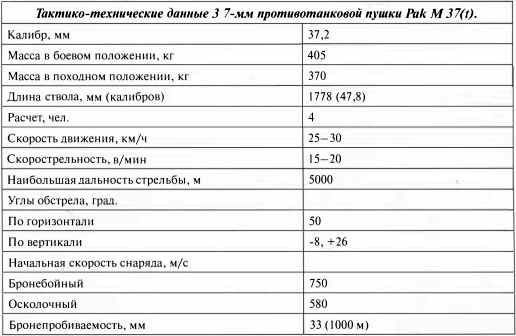 Противотанковая артиллерия Вермахта во Второй Мировой войне. От "дверных колотушек" до "убийц танков" Противотанковая артиллерия Вермахта во Второй Мировой войне. От "дверных колотушек" до "убийц танков"
