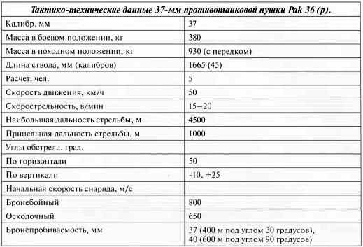 Противотанковая артиллерия Вермахта во Второй Мировой войне. От "дверных колотушек" до "убийц танков"