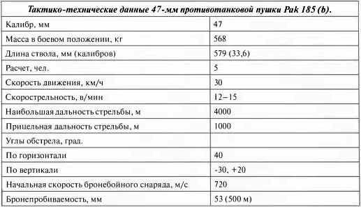 Противотанковая артиллерия Вермахта во Второй Мировой войне. От "дверных колотушек" до "убийц танков" Противотанковая артиллерия Вермахта во Второй Мировой войне. От "дверных колотушек" до "убийц танков"