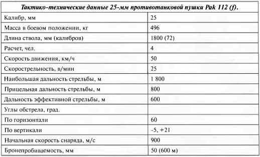 Противотанковая артиллерия Вермахта во Второй Мировой войне. От "дверных колотушек" до "убийц танков" Противотанковая артиллерия Вермахта во Второй Мировой войне. От "дверных колотушек" до "убийц танков"