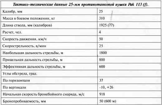 Противотанковая артиллерия Вермахта во Второй Мировой войне. От "дверных колотушек" до "убийц танков" Противотанковая артиллерия Вермахта во Второй Мировой войне. От "дверных колотушек" до "убийц танков"
