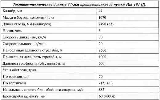 Противотанковая артиллерия Вермахта во Второй Мировой войне. От "дверных колотушек" до "убийц танков" Противотанковая артиллерия Вермахта во Второй Мировой войне. От "дверных колотушек" до "убийц танков"