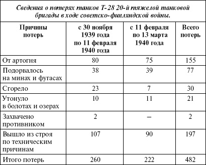 Броня на колесах. История советского бронеавтомобиля 1925-1945 гг. Броня на колесах. История советского бронеавтомобиля 1925-1945 гг.
