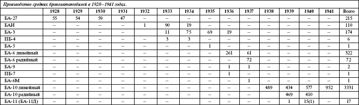 Броня на колесах. История советского бронеавтомобиля 1925-1945 гг. Броня на колесах. История советского бронеавтомобиля 1925-1945 гг.