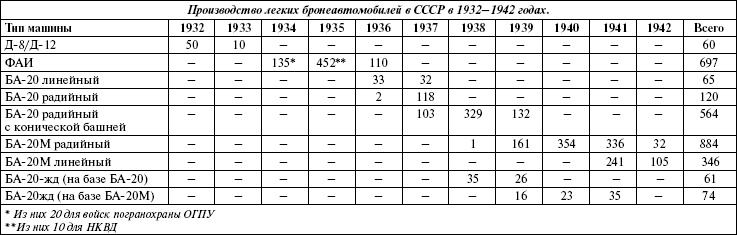 Броня на колесах. История советского бронеавтомобиля 1925-1945 гг. Броня на колесах. История советского бронеавтомобиля 1925-1945 гг.