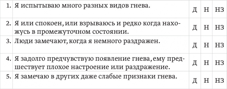 Эмоциональный интеллект ребенка. Практическое руководство для родителей Эмоциональный интеллект ребенка. Практическое руководство для родителей