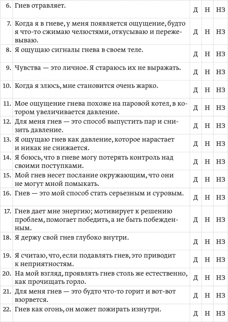 Эмоциональный интеллект ребенка. Практическое руководство для родителей Эмоциональный интеллект ребенка. Практическое руководство для родителей