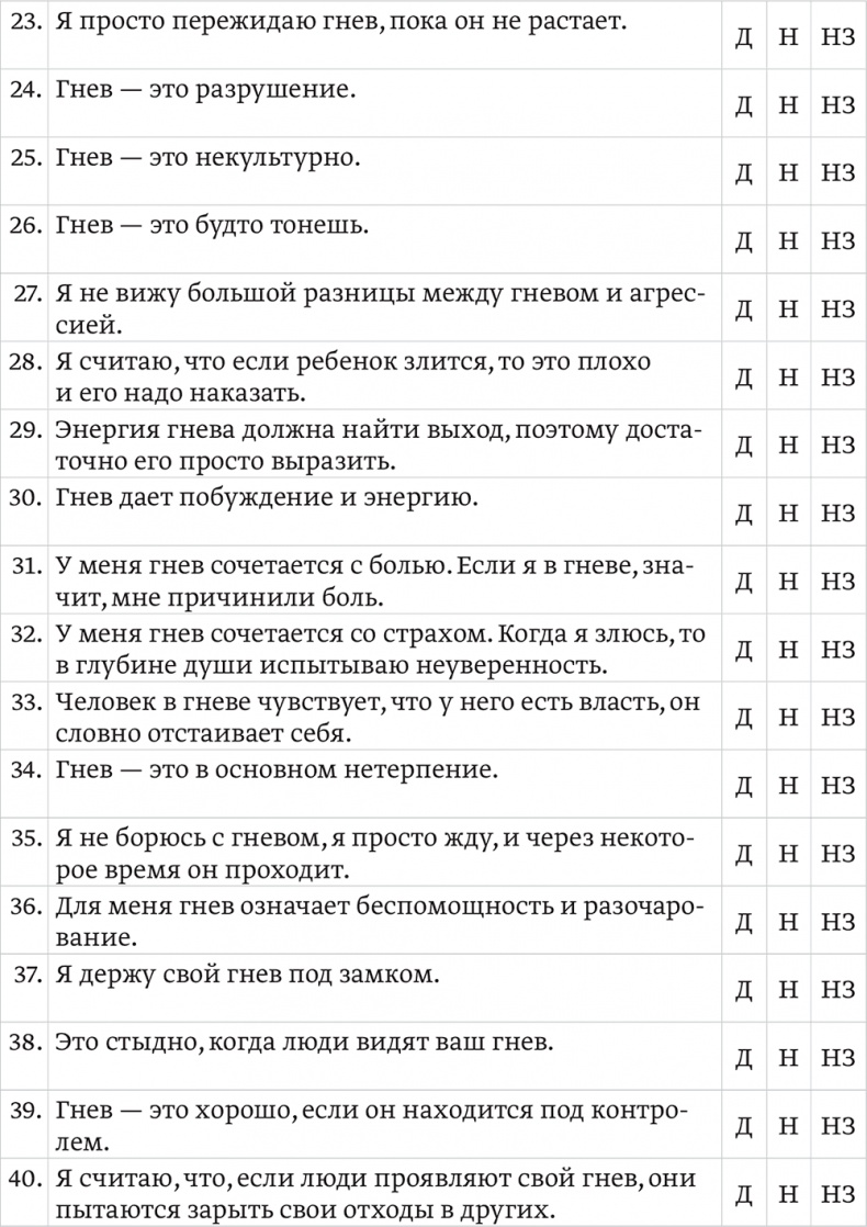 Эмоциональный интеллект ребенка. Практическое руководство для родителей Эмоциональный интеллект ребенка. Практическое руководство для родителей