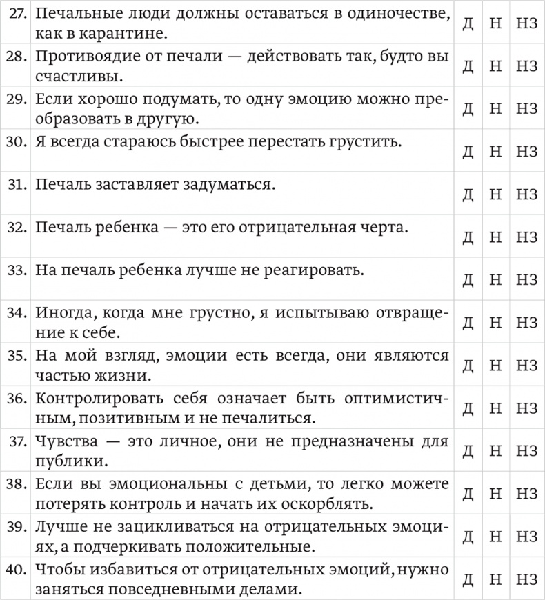 Эмоциональный интеллект ребенка. Практическое руководство для родителей Эмоциональный интеллект ребенка. Практическое руководство для родителей