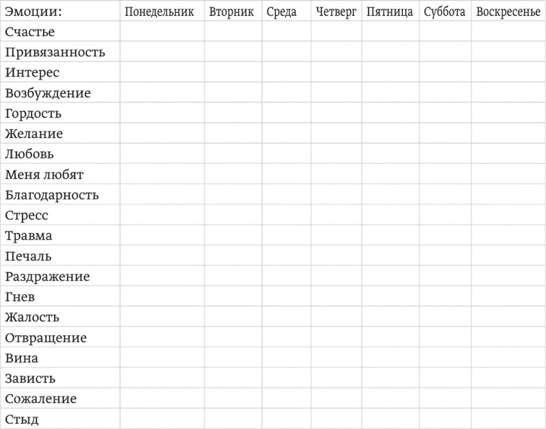 Эмоциональный интеллект ребенка. Практическое руководство для родителей Эмоциональный интеллект ребенка. Практическое руководство для родителей