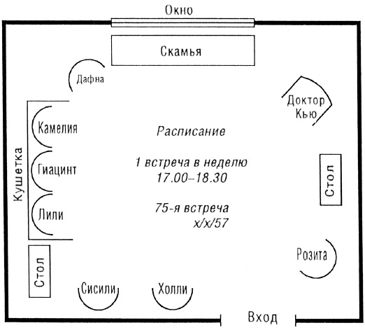 Трансакционный анализ в психотерапии Трансакционный анализ в психотерапии
