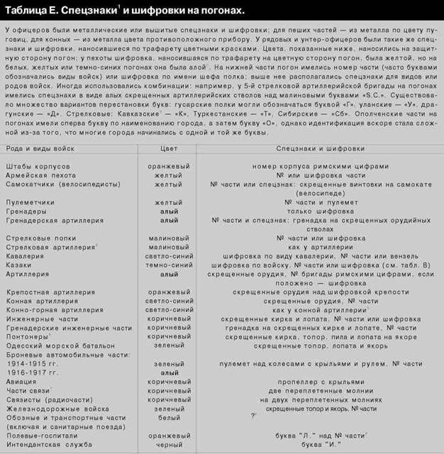 Русская армия 1914-1918 гг. Русская армия 1914-1918 гг.