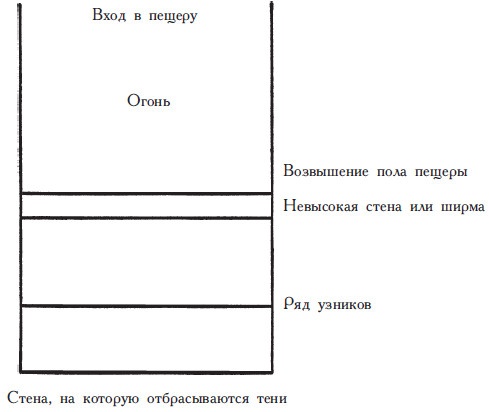 История философии. Древняя Греция и Древний Рим. Том I История философии. Древняя Греция и Древний Рим. Том I