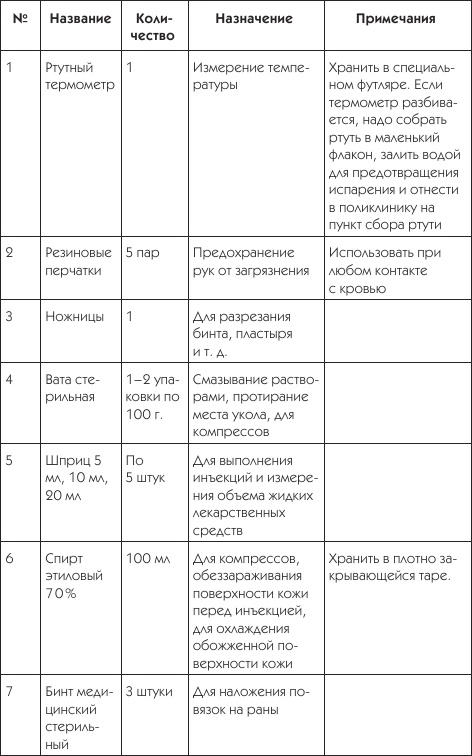 О чем говорят симптомы