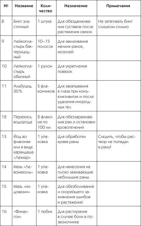 О чем говорят симптомы