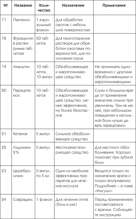 О чем говорят симптомы