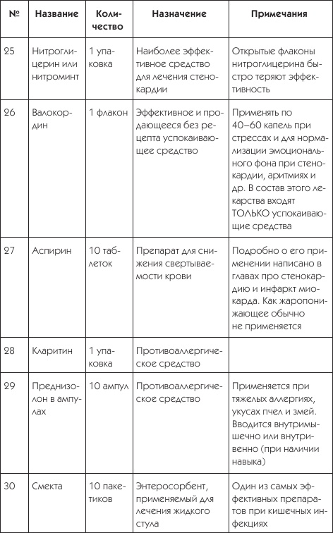 О чем говорят симптомы