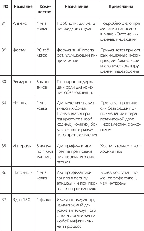 О чем говорят симптомы