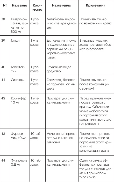О чем говорят симптомы