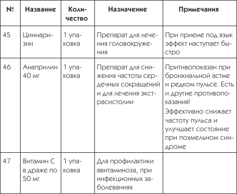 О чем говорят симптомы