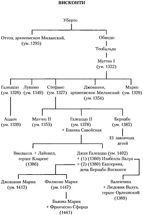 Италия. История страны Италия. История страны