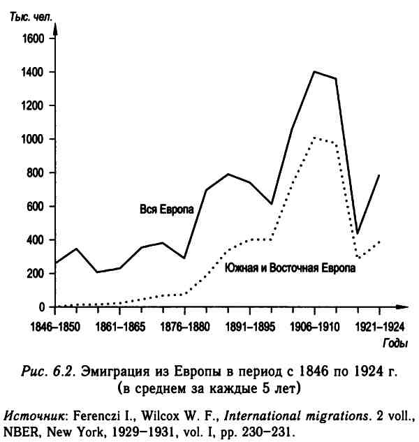 Демографическая история Европы Демографическая история Европы