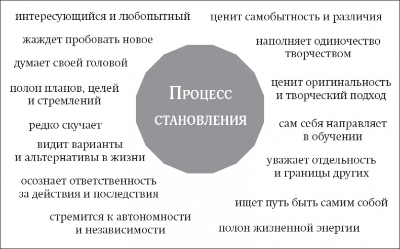 Покой, игра, развитие