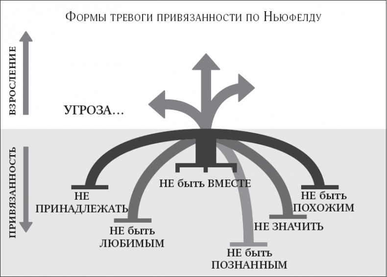 Покой, игра, развитие