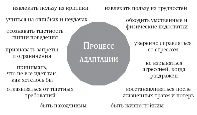 Покой, игра, развитие