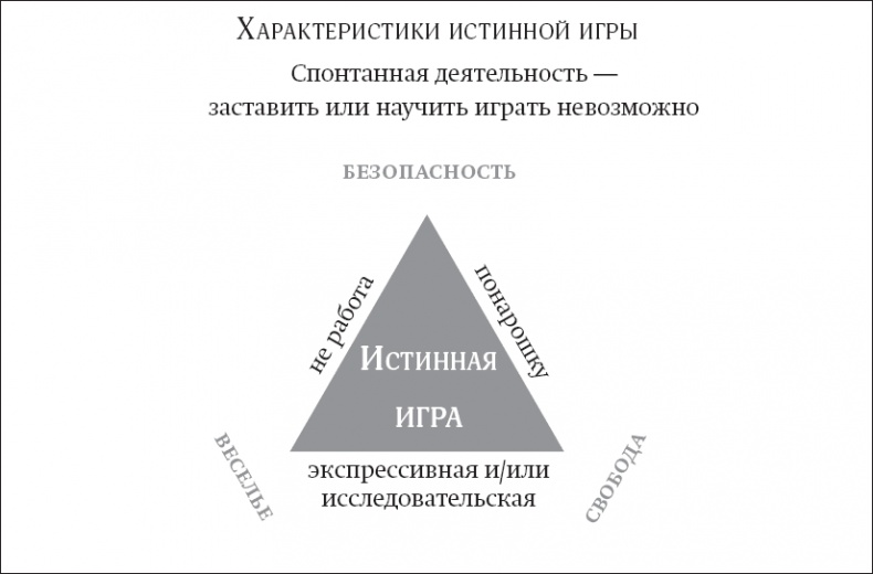 Покой, игра, развитие
