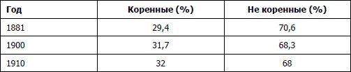 Питерщики. Русский капитализм. Первая попытка Питерщики. Русский капитализм. Первая попытка