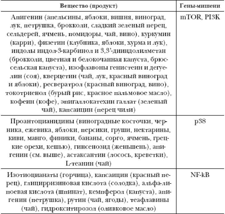 Секреты вечной молодости Секреты вечной молодости