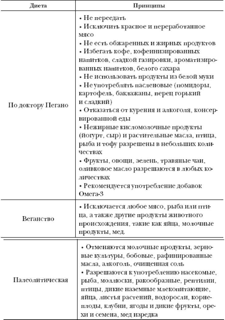 Секреты вечной молодости Секреты вечной молодости