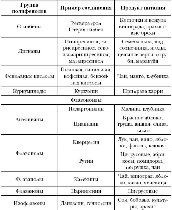 Секреты вечной молодости Секреты вечной молодости