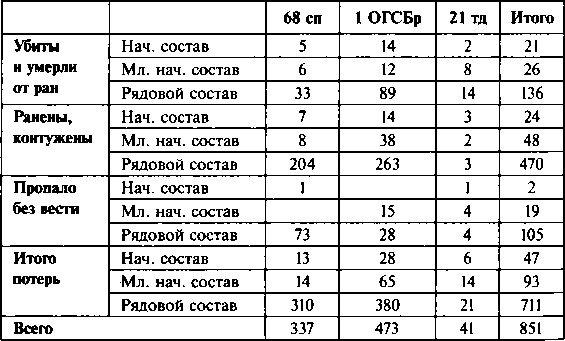 Первый контрудар Сталина. Отстоять Ленинград! Первый контрудар Сталина. Отстоять Ленинград!