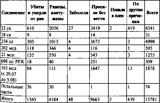 Первый контрудар Сталина. Отстоять Ленинград! Первый контрудар Сталина. Отстоять Ленинград!