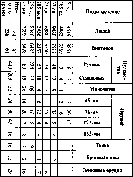 Первый контрудар Сталина. Отстоять Ленинград! Первый контрудар Сталина. Отстоять Ленинград!