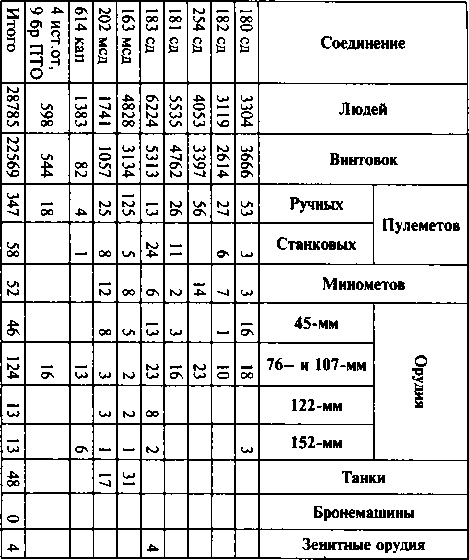 Первый контрудар Сталина. Отстоять Ленинград! Первый контрудар Сталина. Отстоять Ленинград!