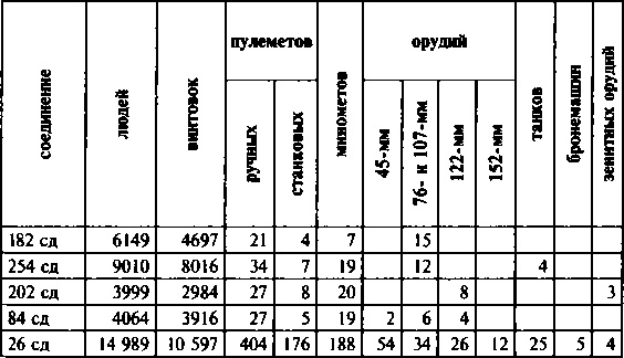 Первый контрудар Сталина. Отстоять Ленинград! Первый контрудар Сталина. Отстоять Ленинград!