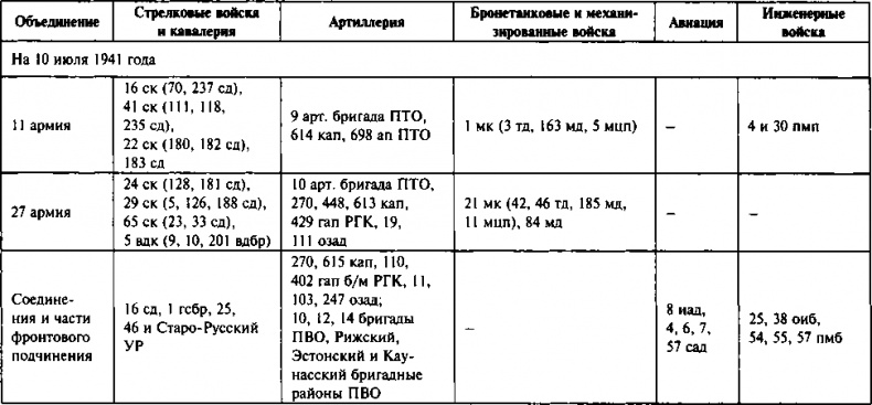 Первый контрудар Сталина. Отстоять Ленинград! Первый контрудар Сталина. Отстоять Ленинград!
