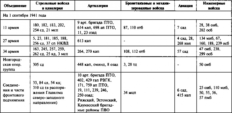 Первый контрудар Сталина. Отстоять Ленинград! Первый контрудар Сталина. Отстоять Ленинград!